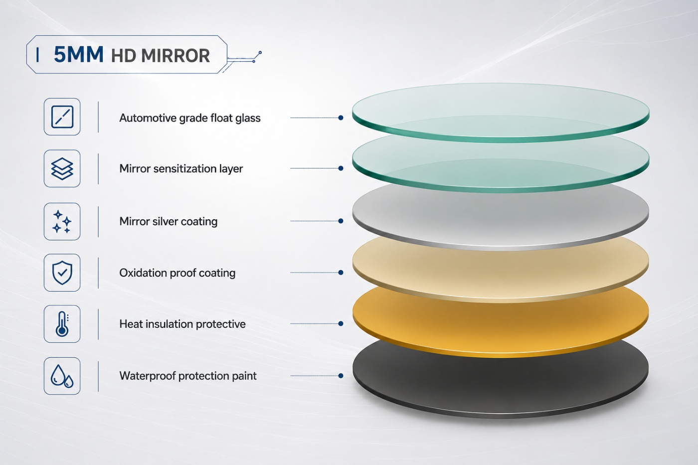 Grade A Material Infographic